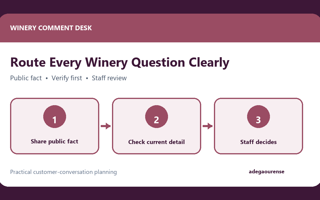 Turning Winery Facebook Comments Into Reviewed Customer Conversations